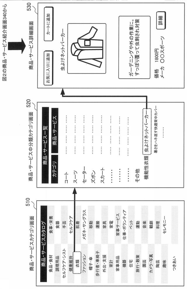 6961883-願い悩み解決支援システム 図000005