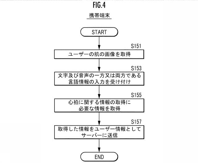 6963668-ソリューション提供システム 図000005