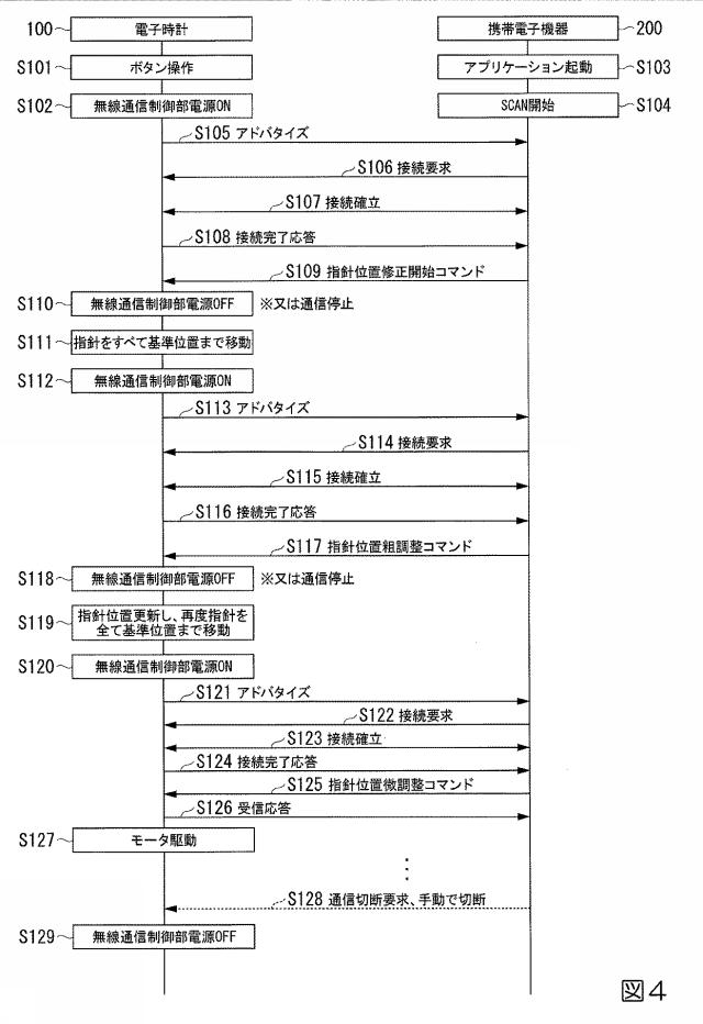 6963898-時計システムおよび指針位置修正方法 図000005