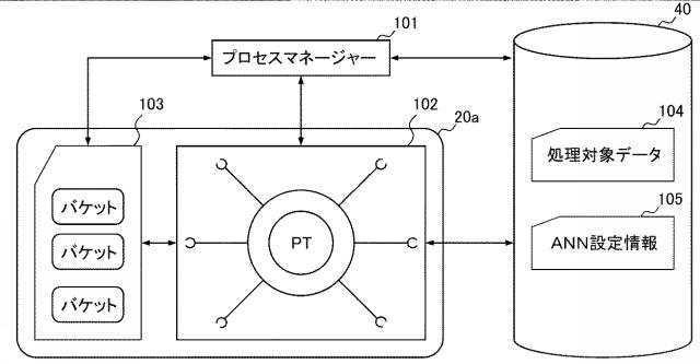 6964607-人工ニューラルネットワークシステム、人工ニューラルネットワークの制御方法および人工ニューラルネットワークのためのデータ構造 図000005
