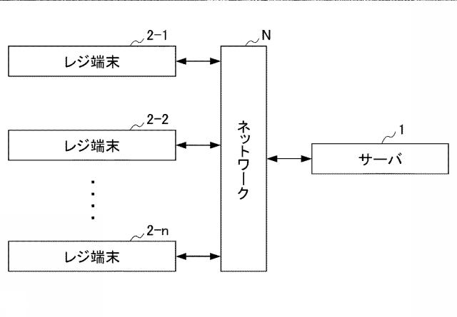 6968399-情報処理システム 図000005