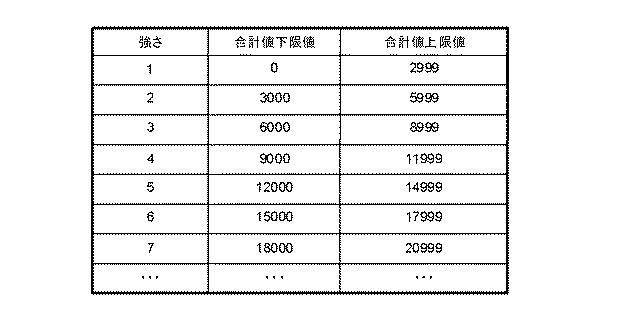 6968928-プログラム、対戦ゲームサーバ及びその制御方法 図000005