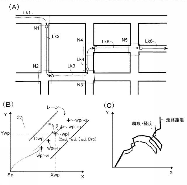 6969962-車両の運転支援及び／又は走行制御のための地図情報提供システム 図000005