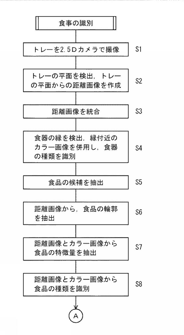 6972481-食事の識別システムと識別方法及び識別プログラム 図000005