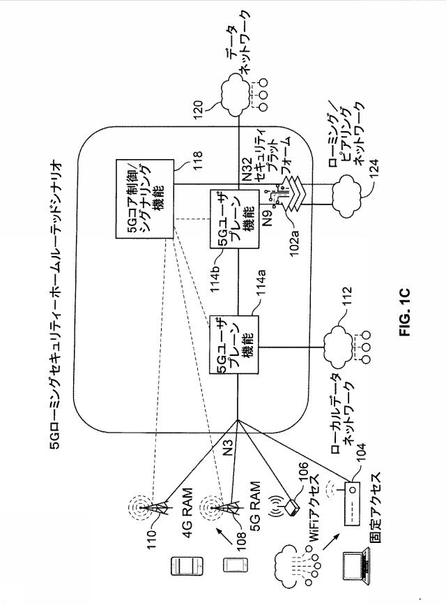 6974622-モバイルネットワークにおけるマルチアクセス分散型エッジセキュリティ 図000005