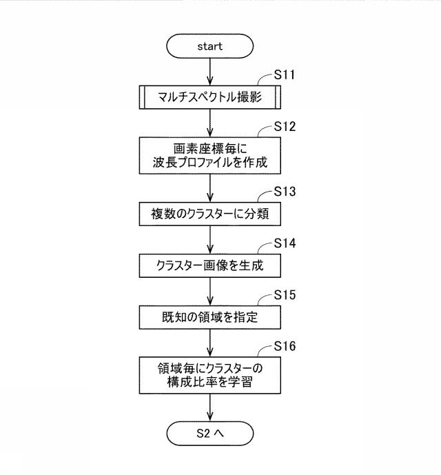 6975418-領域判定方法 図000005