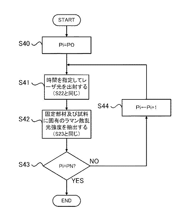 6977995-顕微ラマン分光測定装置、顕微ラマン分光測定の方法及びプログラム 図000005