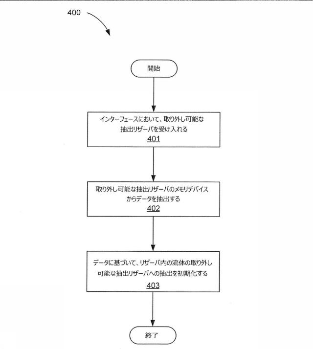 6979138-取り外し可能な抽出リザーバによる流体抽出 図000005