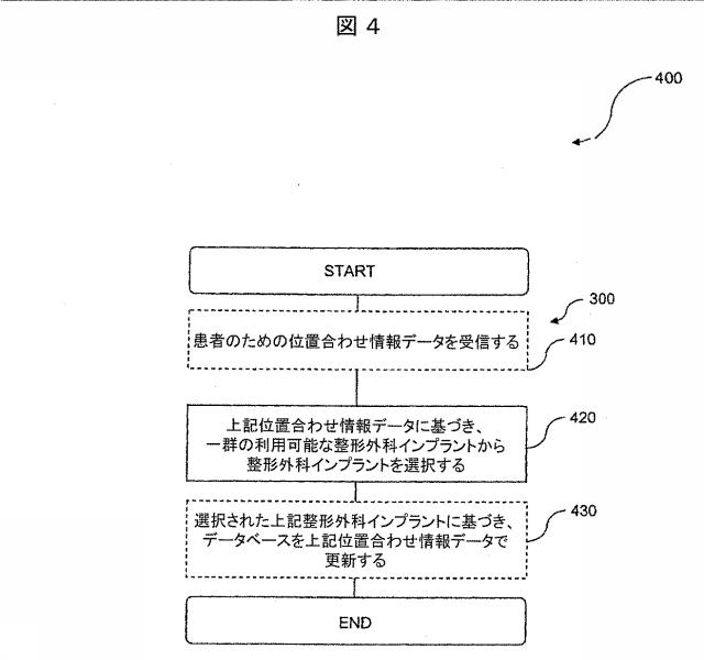 6979445-患者の関節用の整形外科インプラントの位置合わせをモデル化するためのコンピュータ装置の作動方法およびコンピュータ装置 図000005