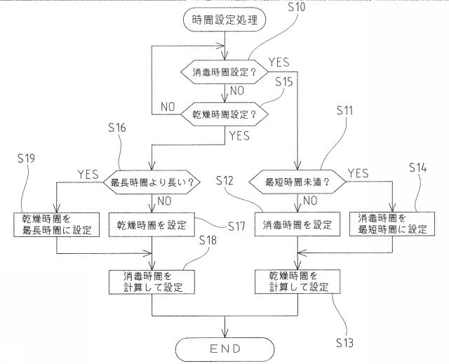 6980394-消毒保管庫の運転方法 図000005