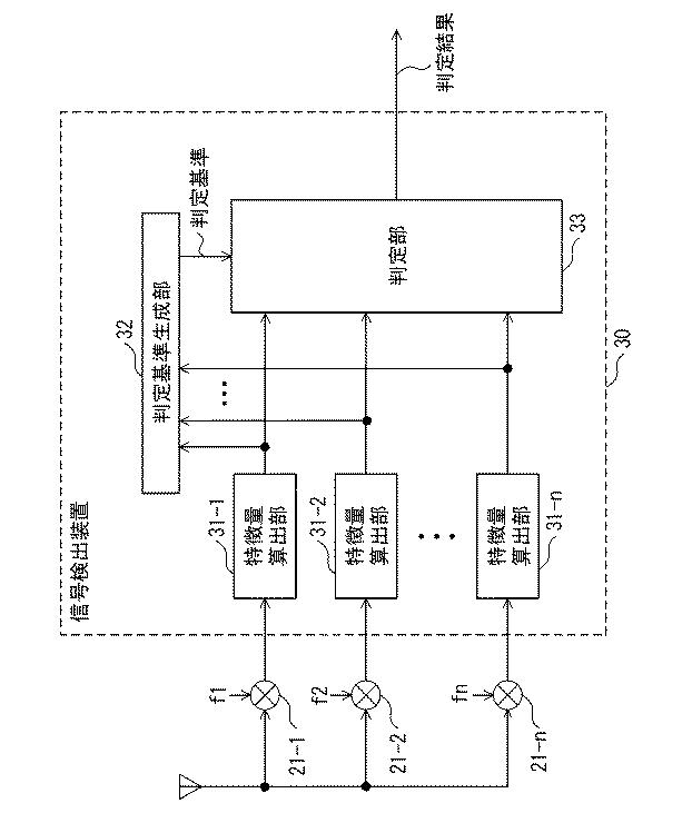 6980487-信号検出装置および信号検出方法 図000005