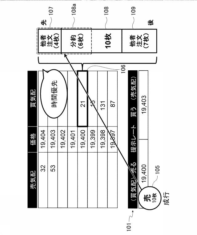 6981696-金融商品取引管理装置、金融商品取引管理システム、金融商品取引管理システムにおける金融商品取引管理方法、プログラム 図000005