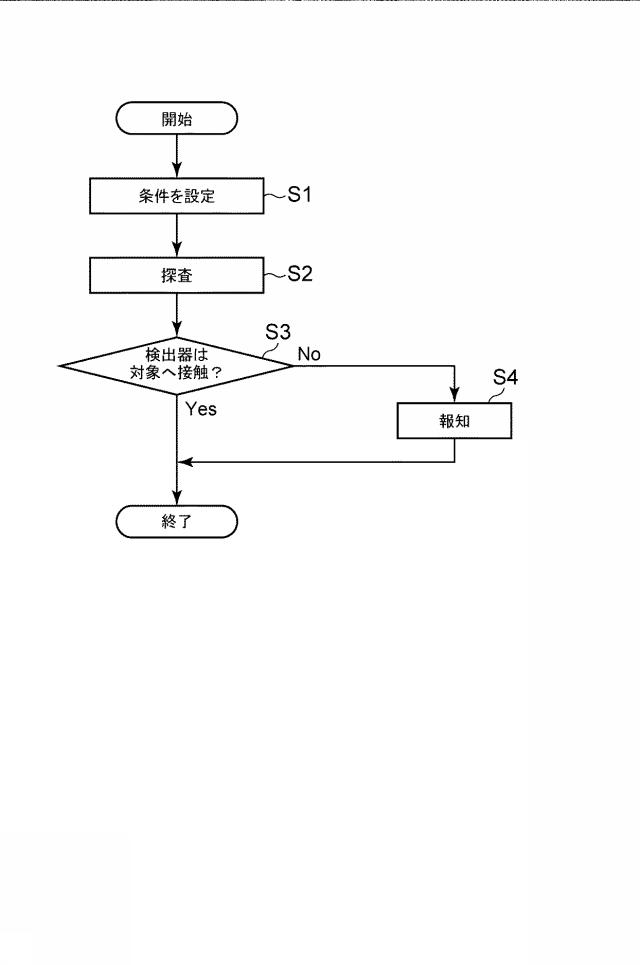 6982667-処理システム、処理方法、プログラム、及び記憶媒体 図000005
