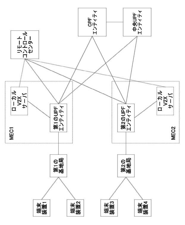 6983169-メッセージマルチキャスト方法、メッセージブロードキャスト方法およびデバイス 図000005