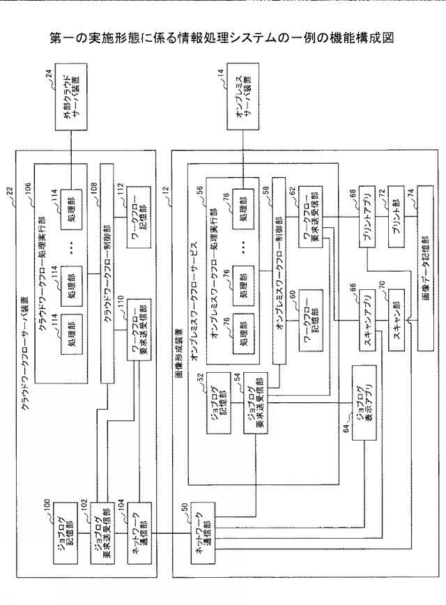 6984506-情報処理システム、情報処理装置及びプログラム 図000005