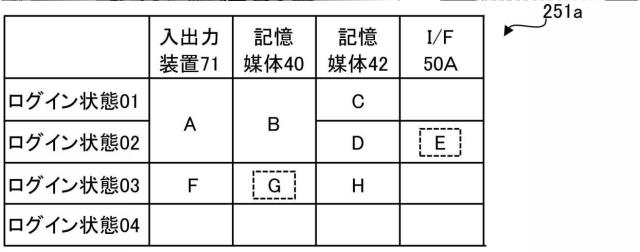 6984508-情報処理装置、情報処理方法、情報処理プログラム 図000005