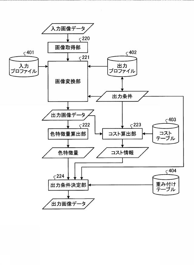 6984532-画像処理装置、画像処理システム、およびプログラム 図000005