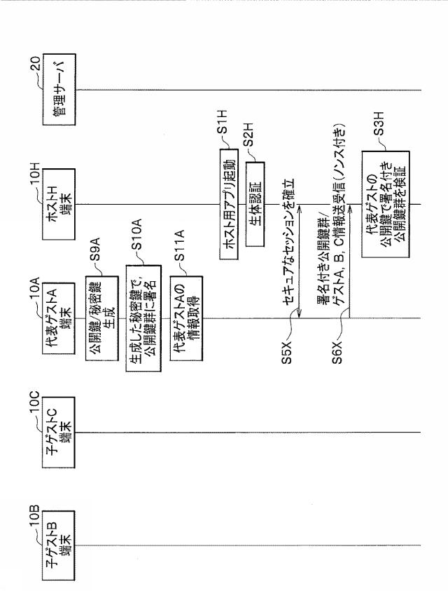 6984567-認可システム及び認可方法 図000005