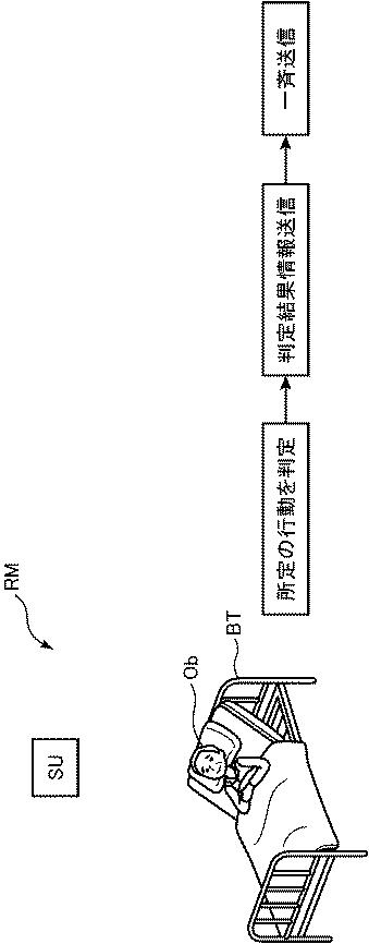 6984712-被監視者監視システムおよび被監視者監視システムのプログラム 図000005