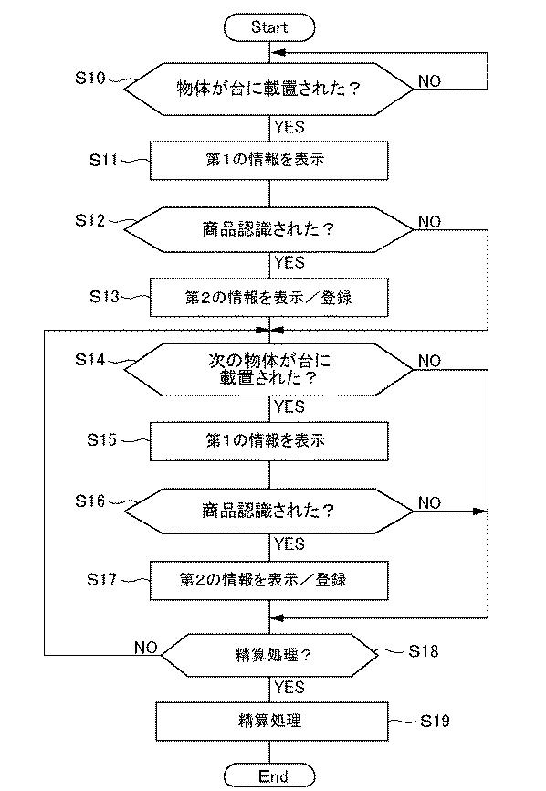 6984725-登録装置、登録方法及びプログラム 図000005