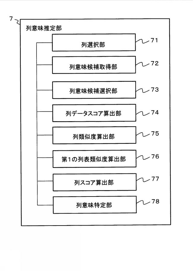 6984729-意味推定システム、方法およびプログラム 図000005