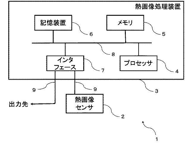 6984766-赤外線撮像装置および赤外線撮像プログラム 図000005