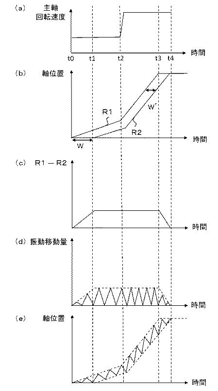6984790-数値制御装置及び数値制御方法 図000005