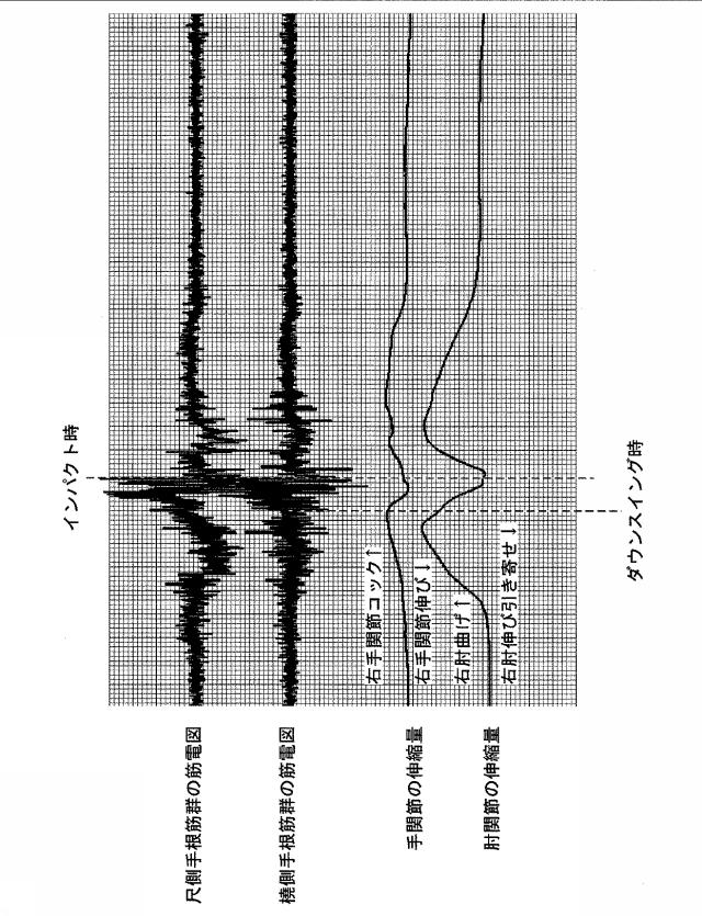 6985605-運動評価改善システム及び運動評価改善方法 図000005