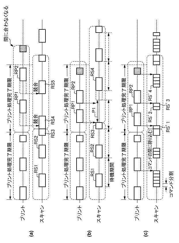 6985810-転送装置、転送方法および複合機 図000005