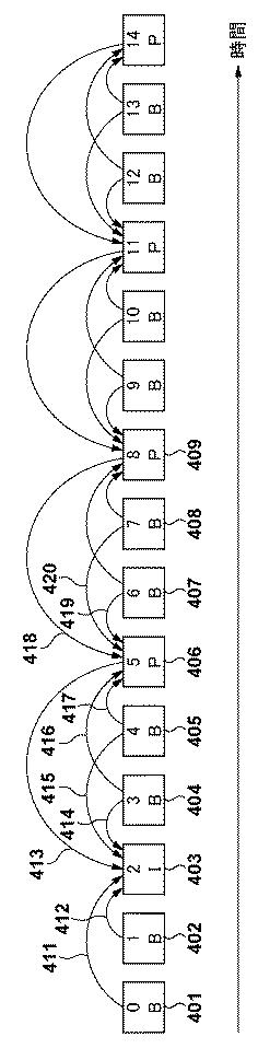 6985899-画像符号化装置及びその制御方法並びにプログラム 図000005