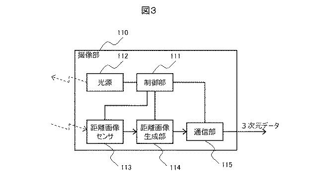 6985982-骨格検出装置、及び骨格検出方法 図000005