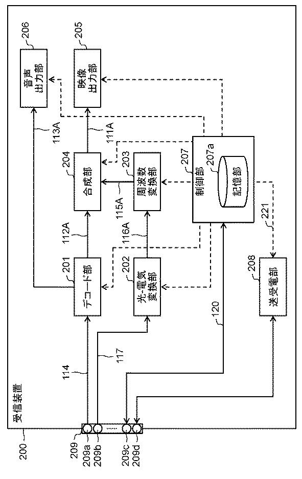 6986661-送信装置、受信装置、ケーブル、送信方法、および受信方法 図000005