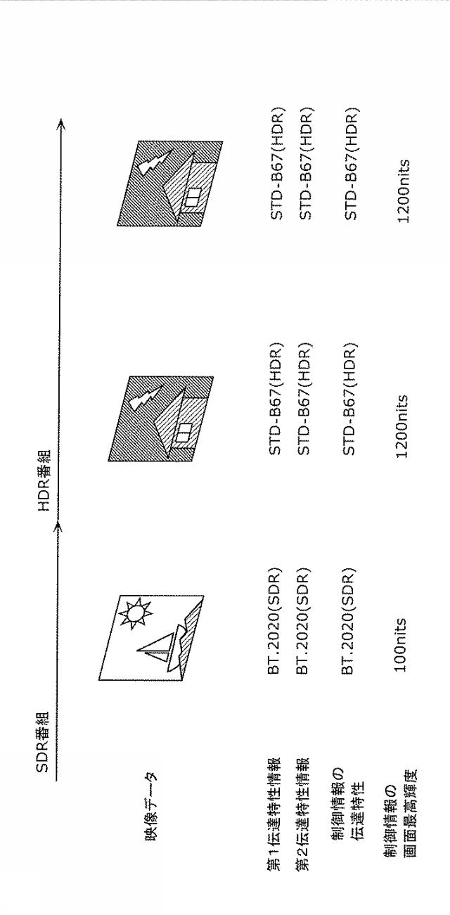 6986670-映像受信方法及び映像受信装置 図000005