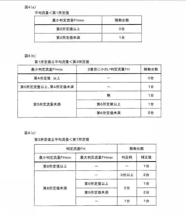 6986673-ガス器具管理装置及びその運転方法 図000005