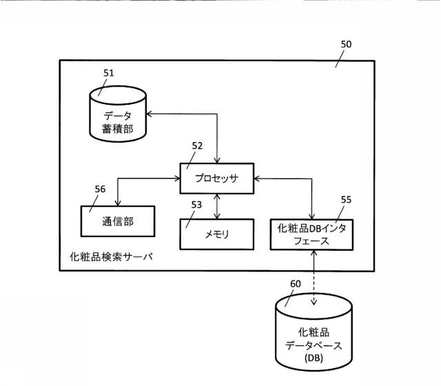 6986676-化粧品提示システム、化粧品提示方法、及び化粧品提示サーバ 図000005