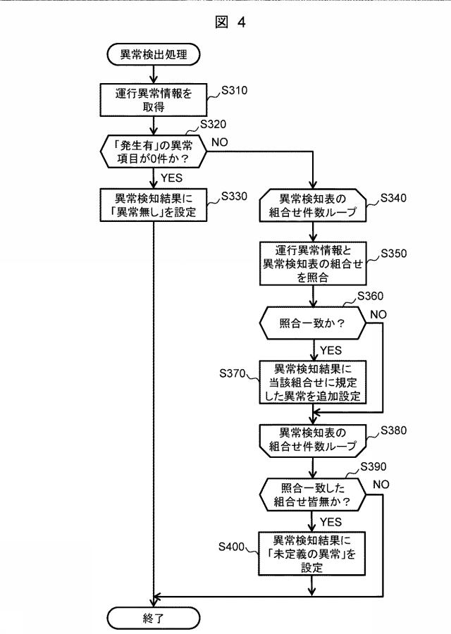 6986882-旅客案内装置、旅客案内システム及び旅客案内方法 図000005