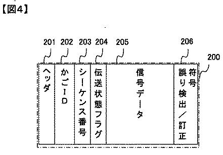 6986991-エレベーター及びエレベーター信号の伝送方法 図000005