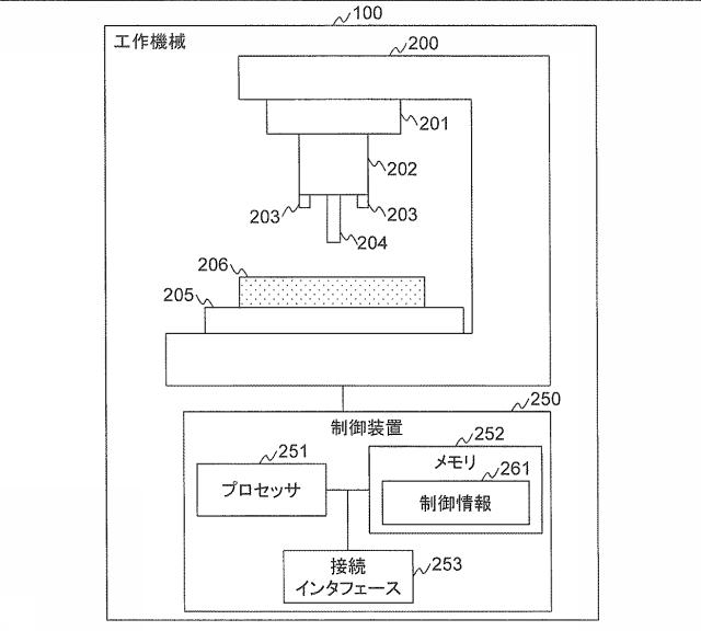 6987030-システム及び工作機械の異常又は加工作業に関する分析方法 図000005