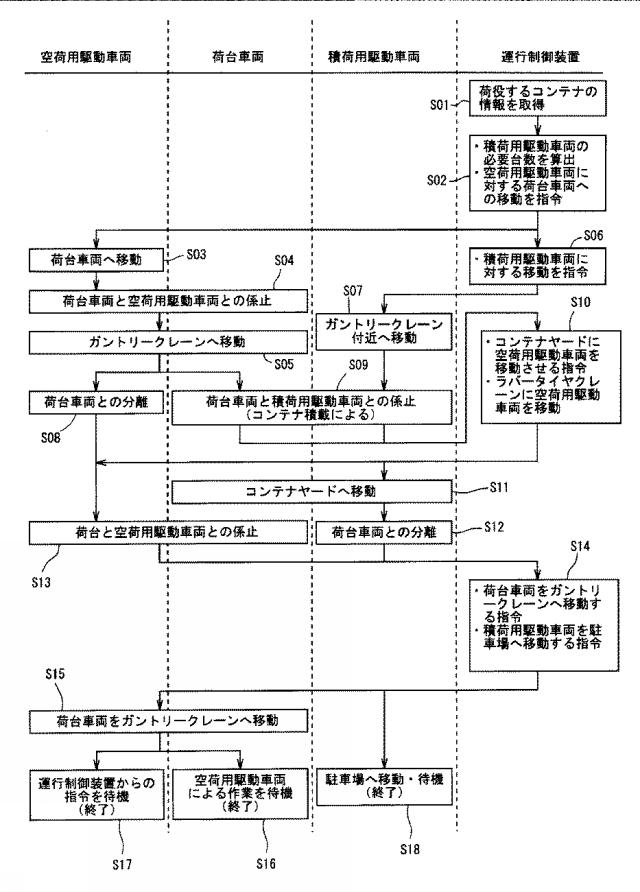 6988495-搬送システム 図000005