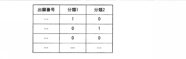 5651570-評価支援装置、評価支援方法、評価支援プログラム 図000006