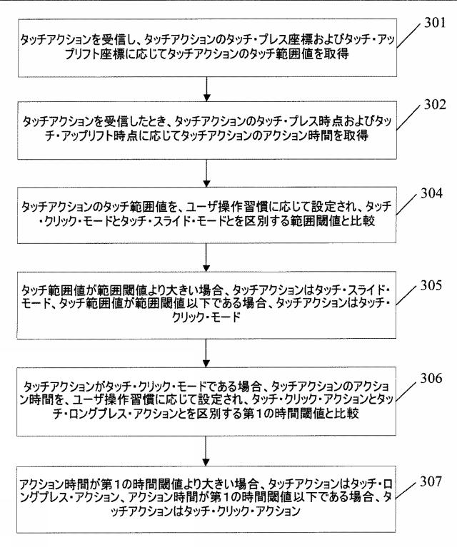 5651776-ユーザタッチ操作モード適応方法および装置 図000006