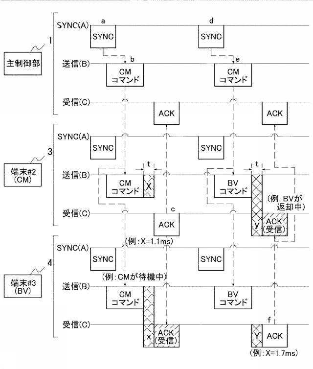 5658998-自動販売機の通信システム 図000006