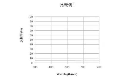 5667896-防指紋装飾フィルム及び防指紋装飾フィルムの製造方法 図000006