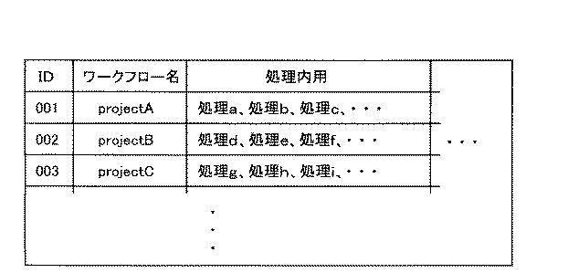 5672954-画像処理装置、画像処理方法及び画像処理プログラム 図000006