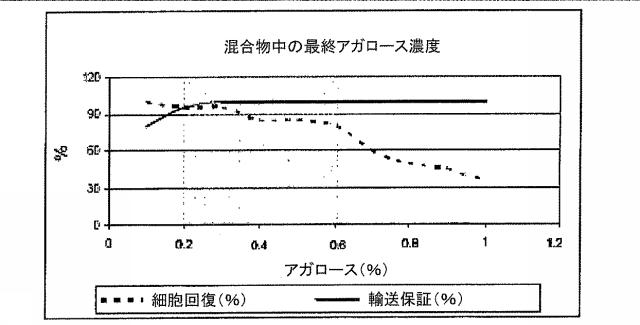 5679986-細胞輸送システム 図000006