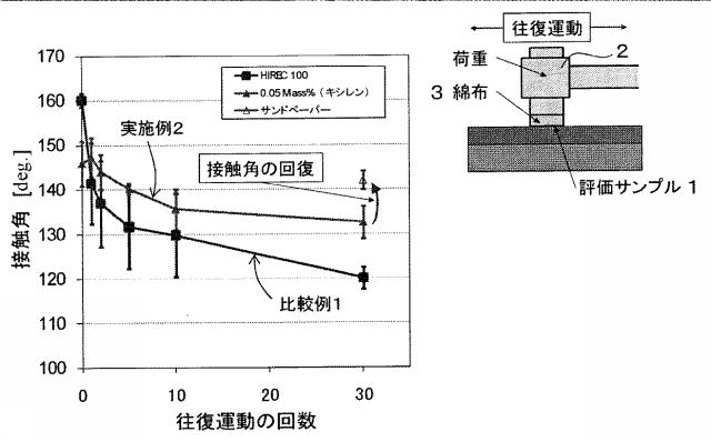 5680312-光触媒機能を有する撥水性構造体 図000006