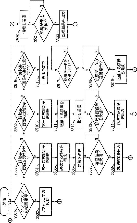5681320-伝票処理装置、伝票処理方法、およびプログラム 図000006