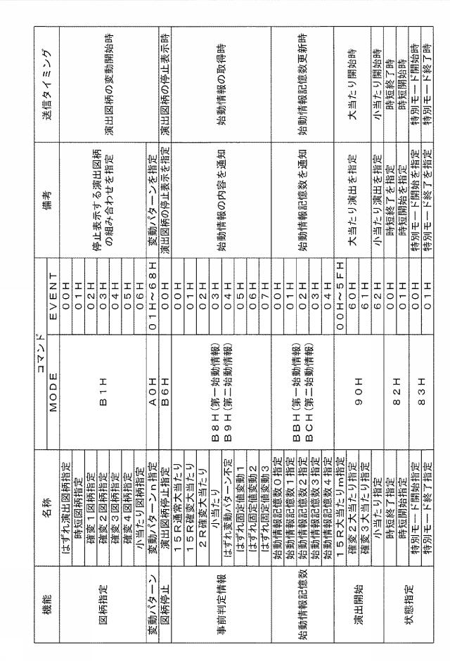 5700468-遊技機 図000006
