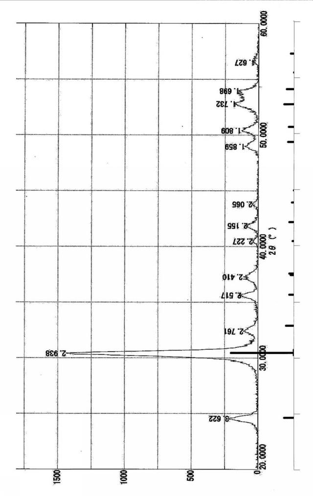 5700862-チタン酸ジルコニウム粒子の製法、チタン酸ジルコニウム及びトナー用外添剤 図000006