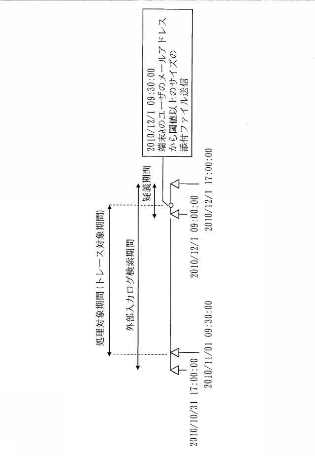 5701096-ファイル追跡装置及びファイル追跡方法及びファイル追跡プログラム 図000006